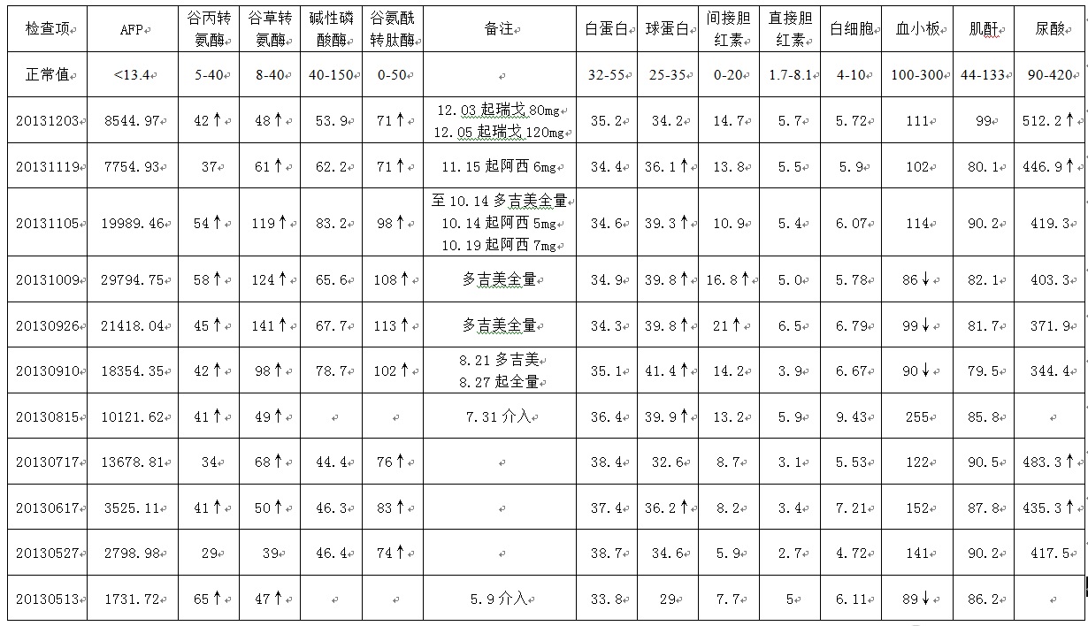 20131203检查结果综合.jpg