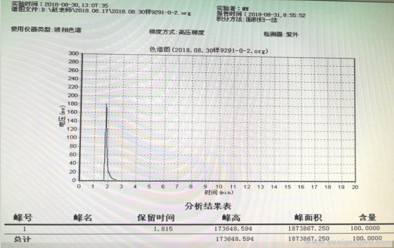 阿斯利康版泰瑞沙（0号样品）HPLC谱图之一.png